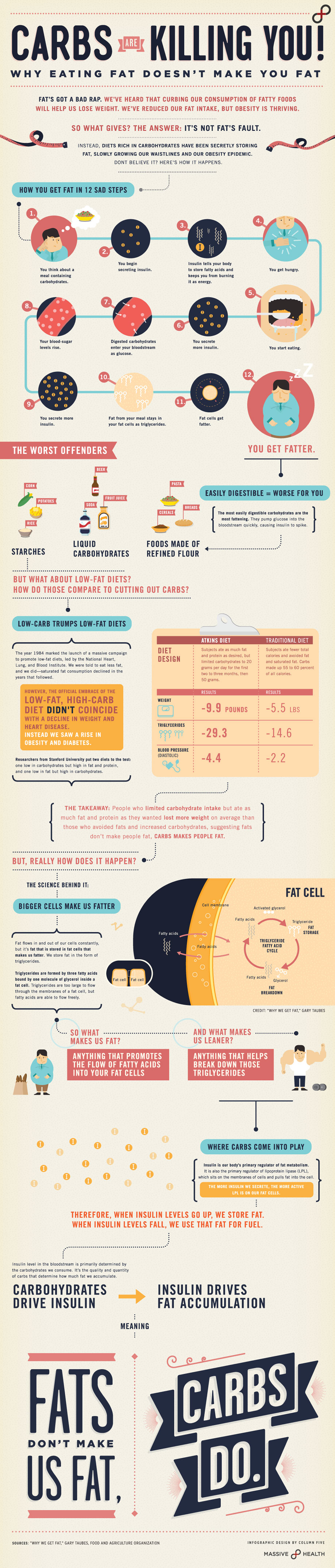 Great infographic design examples from Massive Health
