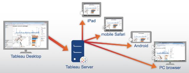 Tableau Server