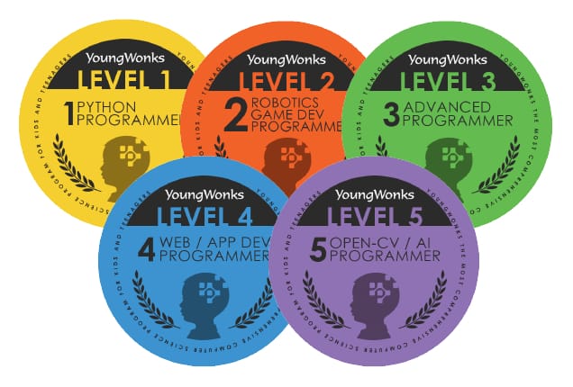 Computer Coding Classes For Ages 5 Through 15 Years Old - Artistic Gradient Background - Retina