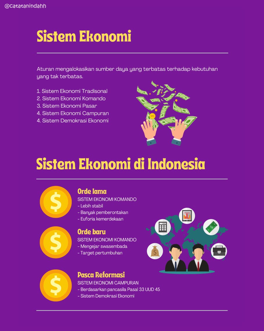 Fungsi sistem ekonomi dalam perekonomian antara lain : Ambisnotes Kelas 10 Ekonomi Sistem Ekonomi Ambisnotes