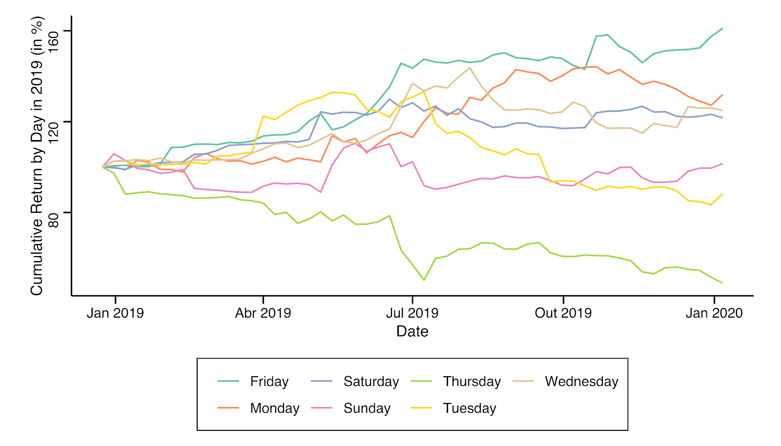 In short, a group of redditors were responsible for gamestop's. New Analysis Finds That Mondays Are The Best Days To Buy Bitcoin
