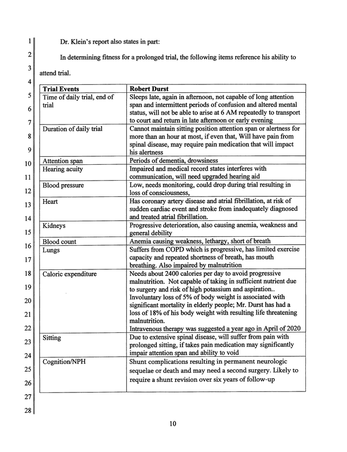 Page 13 of Robert Durst Emergency Motion