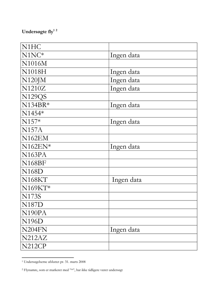 Page 1 of Appendix 3: List of Aircraft
