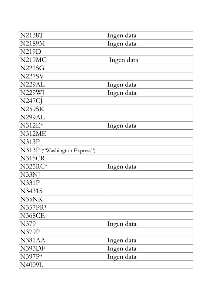 Page 2 of Appendix 3: List of Aircraft