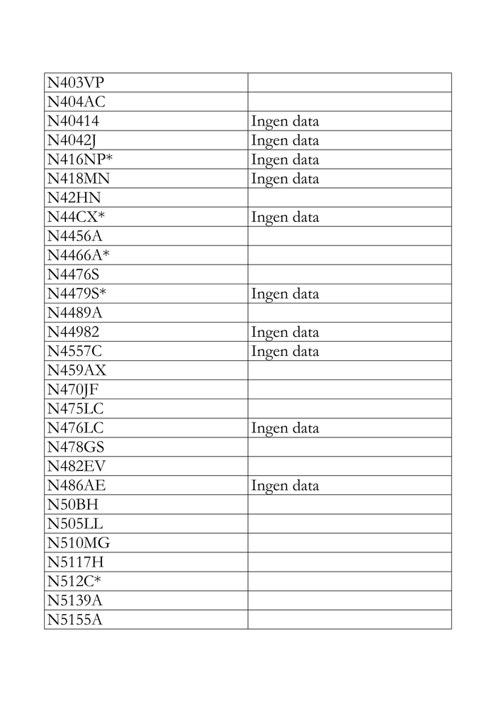 Page 3 of Appendix 3: List of Aircraft