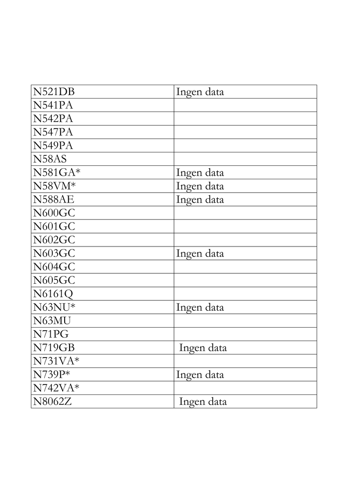 Page 4 of Appendix 3: List of Aircraft