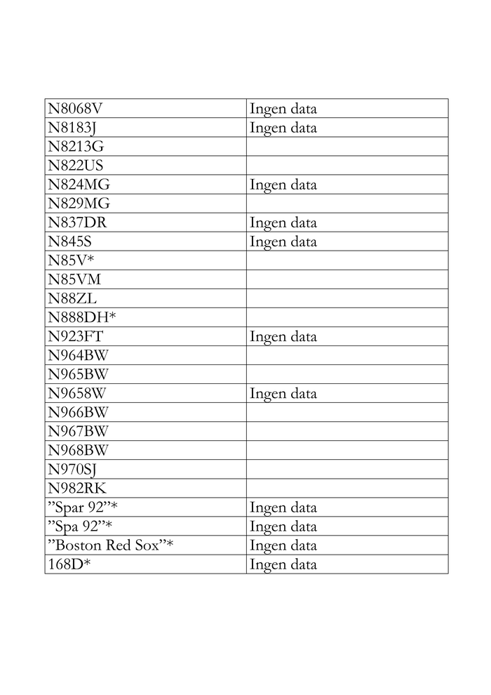 Page 5 of Appendix 3: List of Aircraft