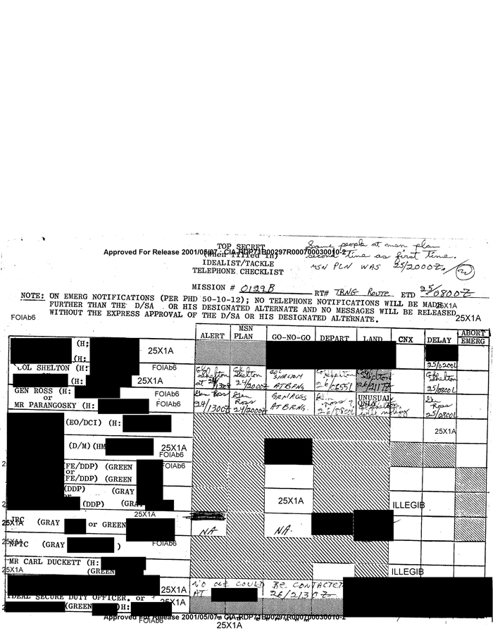 Telephone Checklist Documentcloud