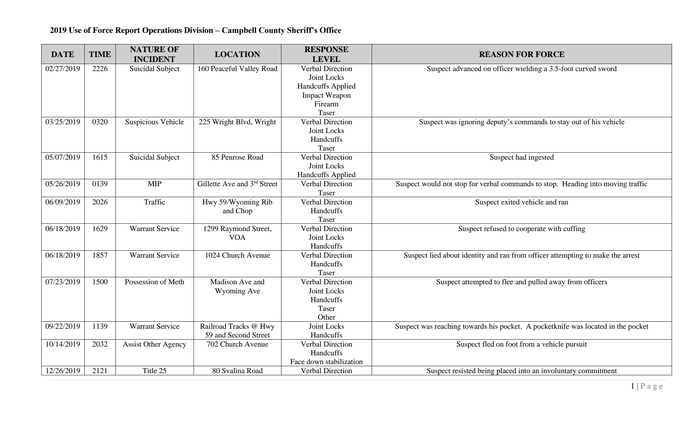 2019_Use_of_Force_Report_Operations - DocumentCloud