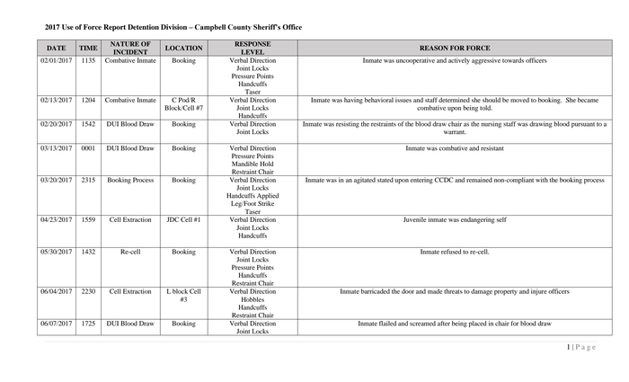 2017_Use_of_Force_Report_Detention - DocumentCloud