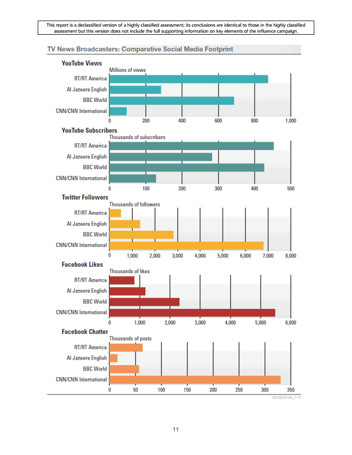 Page 21 of Russia Hack Report