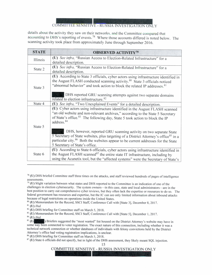 Page 15 of Russia Investigation