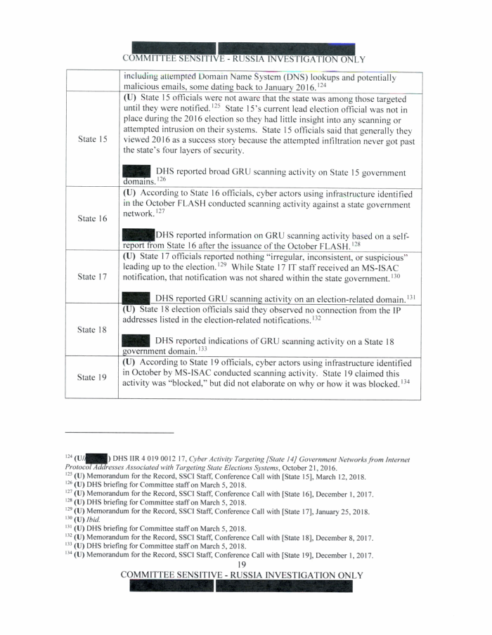 Page 19 of Russia Investigation