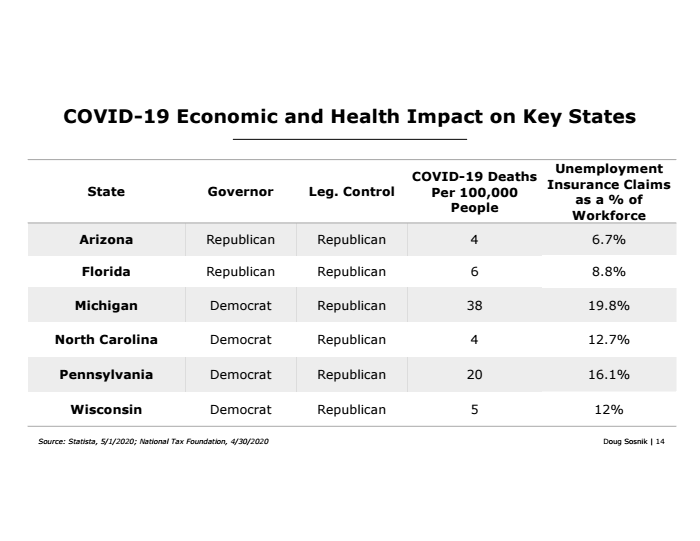 Page 14 of Corona Virus Election FINAL