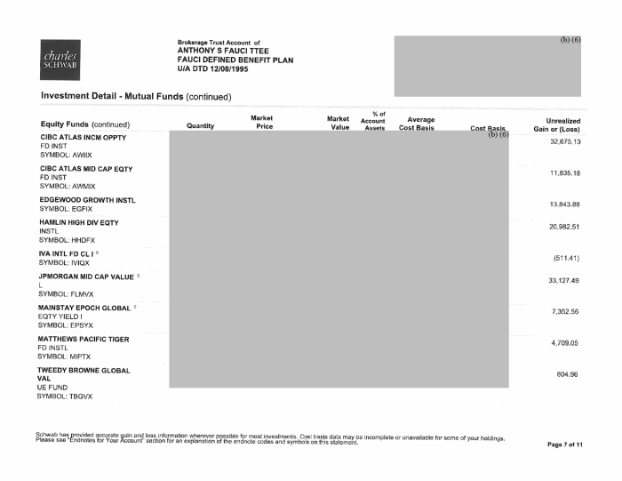 Page 10 of Fauci Disclosure