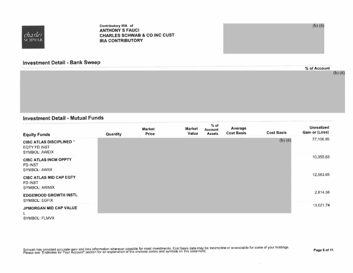 Page 12 of Fauci Disclosure