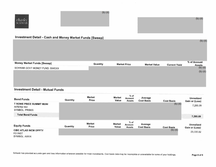 Page 14 of Fauci Disclosure