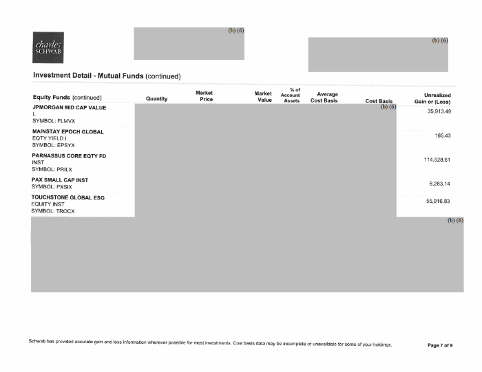 Page 15 of Fauci Disclosure