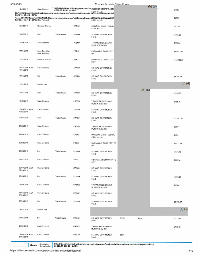 Page 20 of Fauci Disclosure