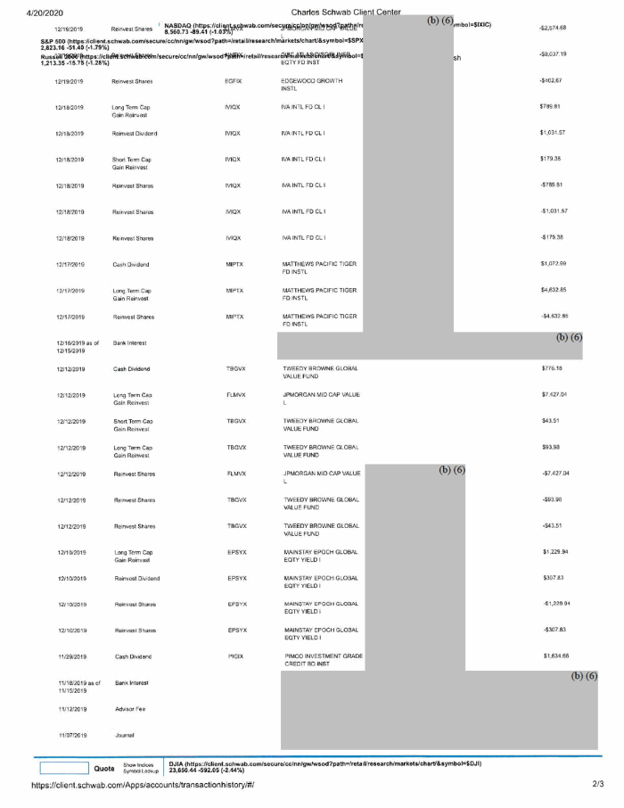 Page 25 of Fauci Disclosure
