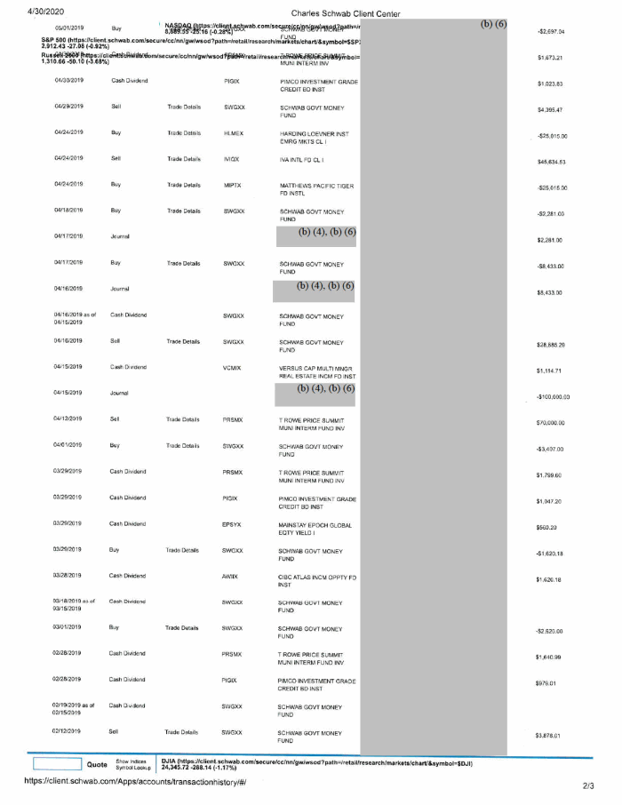 Page 40 of Fauci Disclosure
