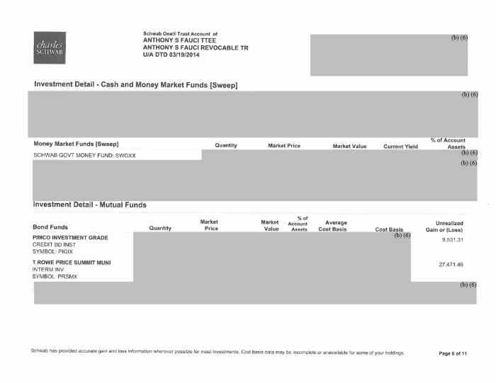 Page 6 of Fauci Disclosure