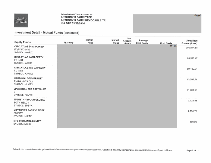 Page 7 of Fauci Disclosure