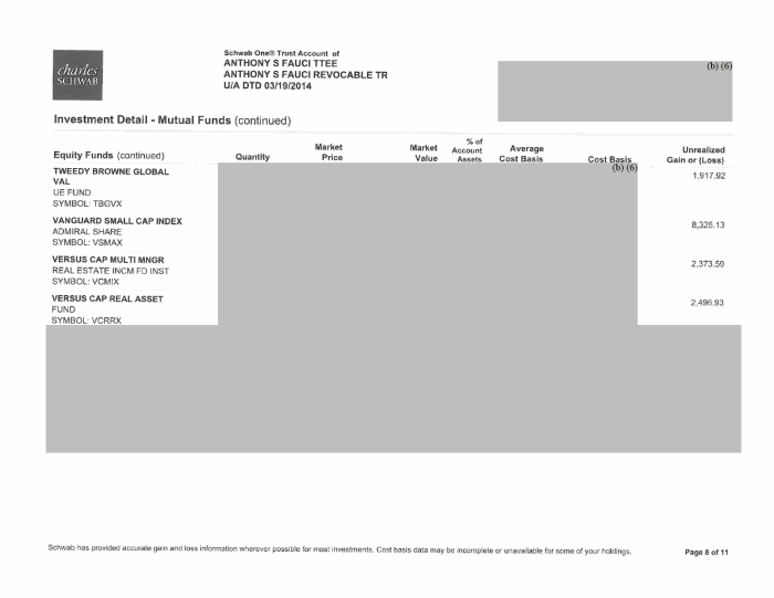 Page 8 of Fauci Disclosure