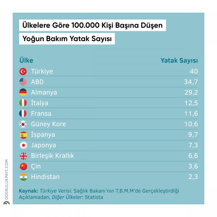 Ak Parti Li Hamza Dag Dan Izmir Deki Yogun Bakim Yatak Sayisi Hakkinda Aciklama