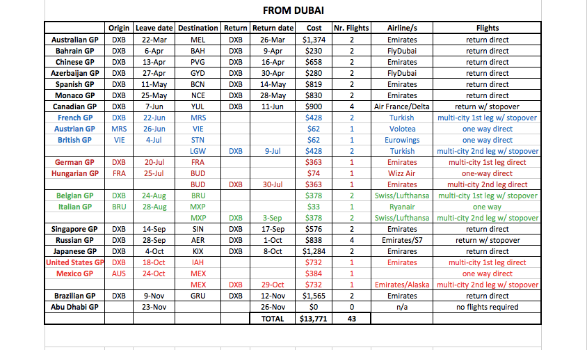 How Much Would It Cost To Travel To Every Formula 1 Race In