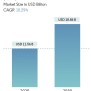 HPC Cloud Market - Size, Share & Analysis