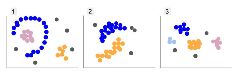 Dbscan Clustering With Python And Scikit Learn By Francesco Franco - Download Creative City Illustration | Retina