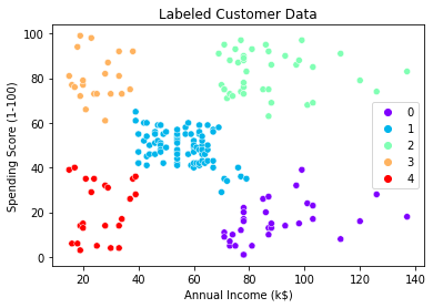 Definitive Guide To Hierarchical Clustering With Python And Scikit Learn - Mobile Colorful Backgrounds for Desktop