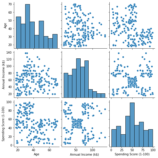 Definitive Guide To Hierarchical Clustering With Python And Scikit Learn - Ultra HD Geometric Backgrounds for Desktop