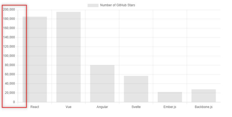 Javascript Creating Mathematical Charts Using Chart Js Jquery Stack - Ultra HD Landscape Wallpaper - High Resolution