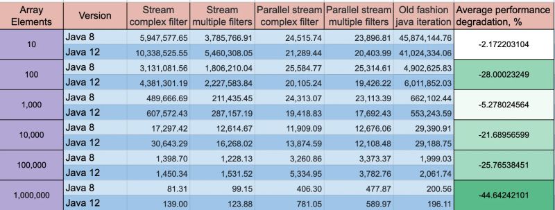 Java Filter A Stream With Lambda Expressions - Mobile Space Pictures for Desktop