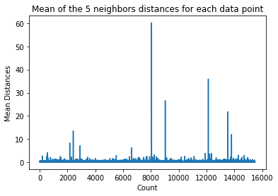 K Nearest Neighbors Algorithm In Python And Scikit Learn - Premium Abstract Image Gallery - Full HD