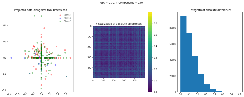 Random Projection Theory And Implementation In Python With Scikit Learn - Nature Illustrations - High Quality Full HD Collection