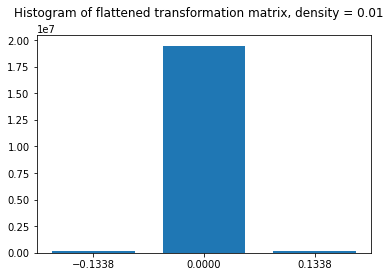 Random Projection Theory And Implementation In Python With Scikit Learn - Vintage Image Collection - 4K Quality