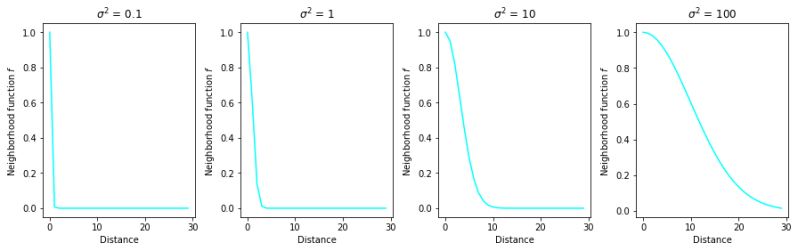 Self Organizing Maps Theory And Implementation In Python With Numpy - Vintage Image Collection - 4K Quality