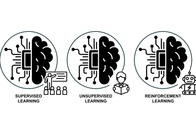 Supervised Learning Vs. Unsupervised Learning Algorithms