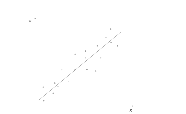 Supervised Learning Vs. Unsupervised Learning Algorithms