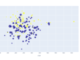 Plotly Scatter Dataframe Plotly Python Jrye