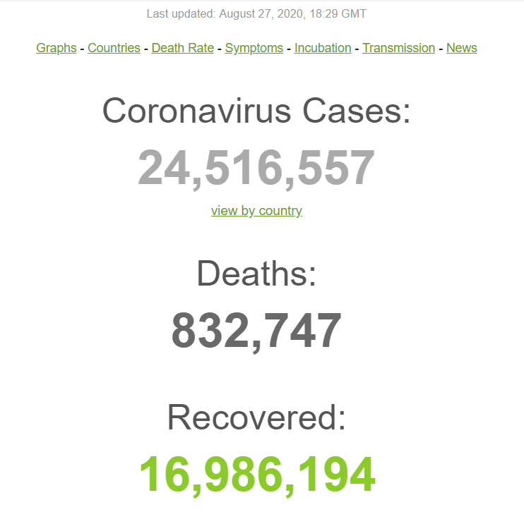 World Corona Virus Update