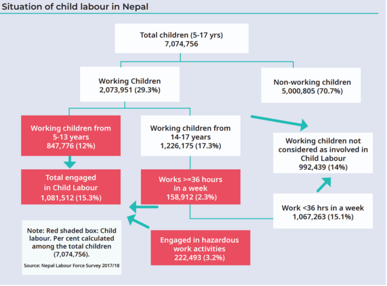 12th June: World Day Against Child Labor