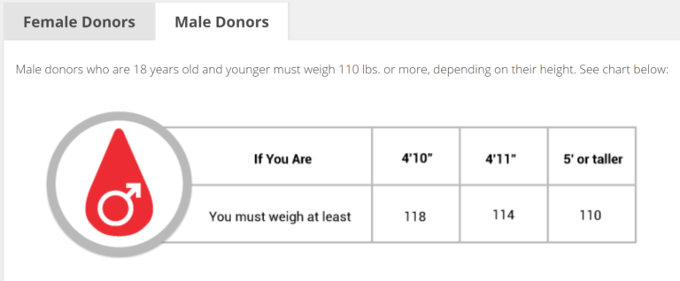June 14th: World Blood Donor Day