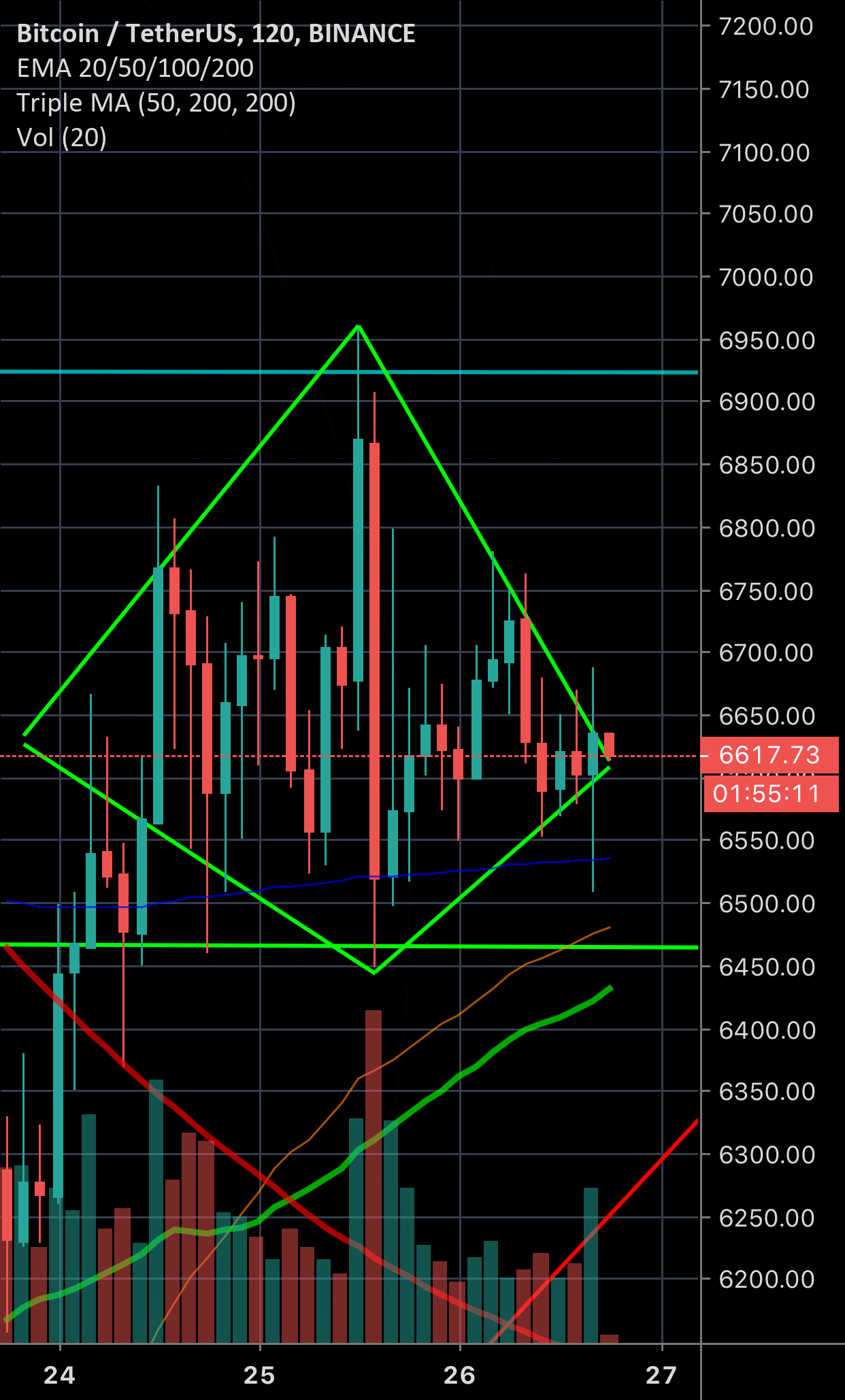 The film focuses in on . Btc Blood Diamond For Binance Btcusdt By Baha2rr Tradingview