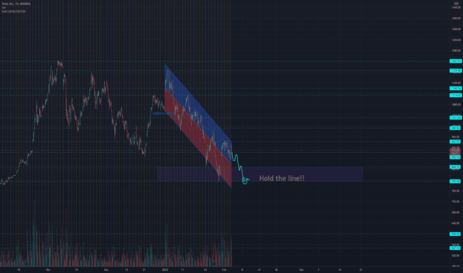 Elongate price live elongate (elongate) price, historical … Elongate Tradingview
