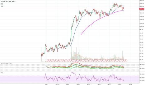 (tsla) stock price, news, historical charts,. TSLA Stock Price and Chart — TradingView