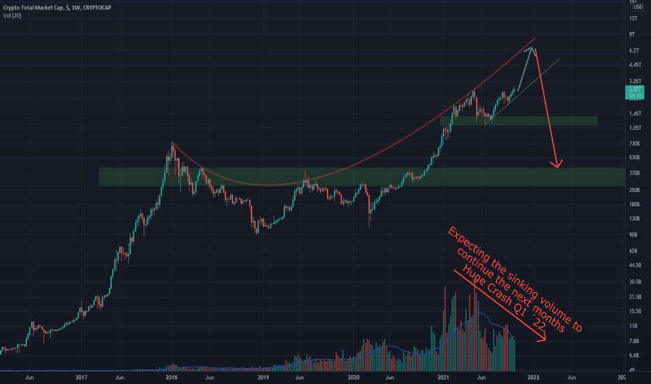 Binance coin $80 billion 5. Peccnxakiavvum